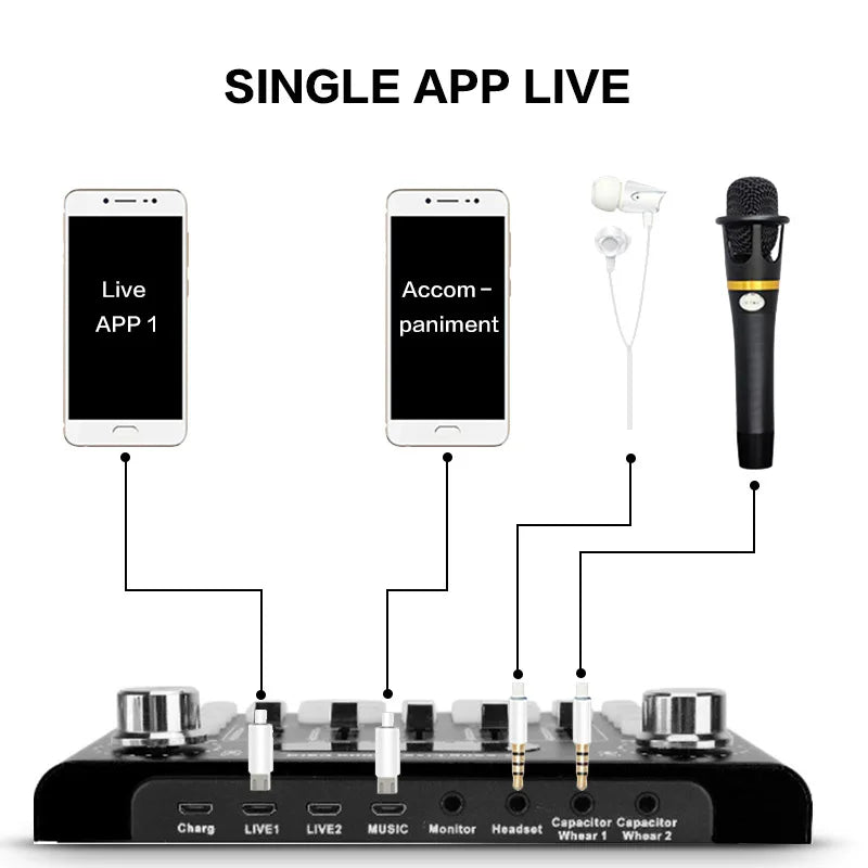 GAX-F10 Gaming Microphone Quality External Computer Pc Mobile Phone Audio Interface for Recording Sound Card