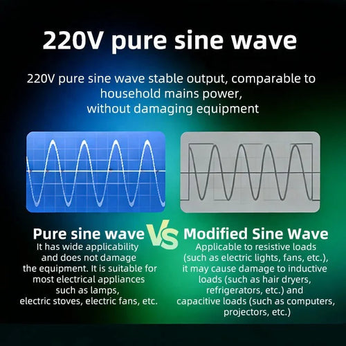 1000W 2000W 3000W 110V 230V Emergency Portable Power Station Solar Generator Mobile Energy Storage Power Supply for Outdoor